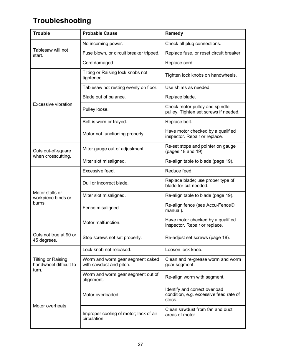 Troubleshooting | Powermatic 64A User Manual | Page 27 / 36