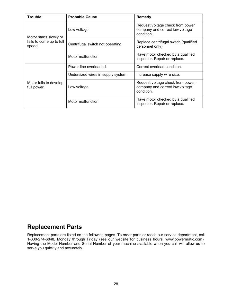 Replacement parts | Powermatic 64A User Manual | Page 28 / 36