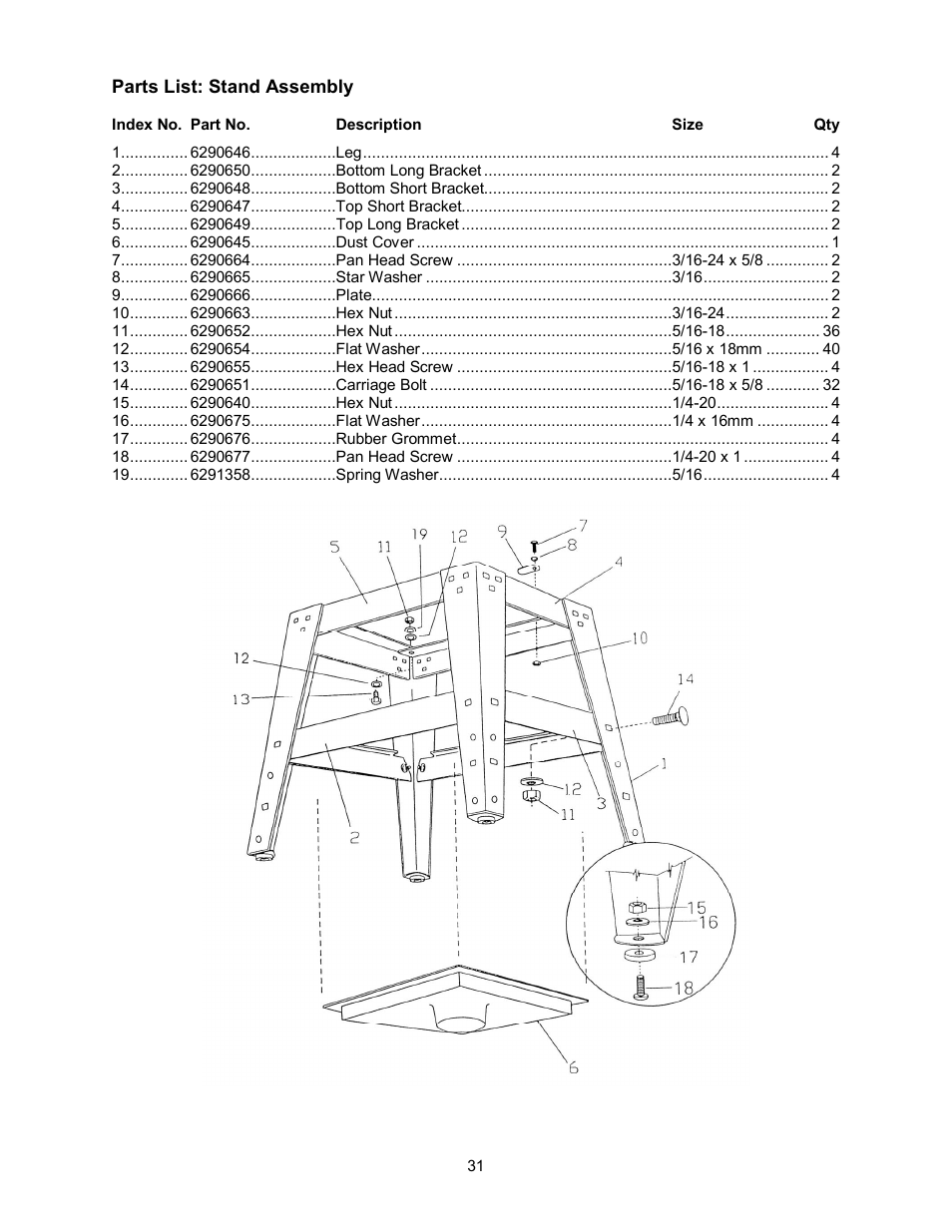 Powermatic 64A User Manual | Page 31 / 36