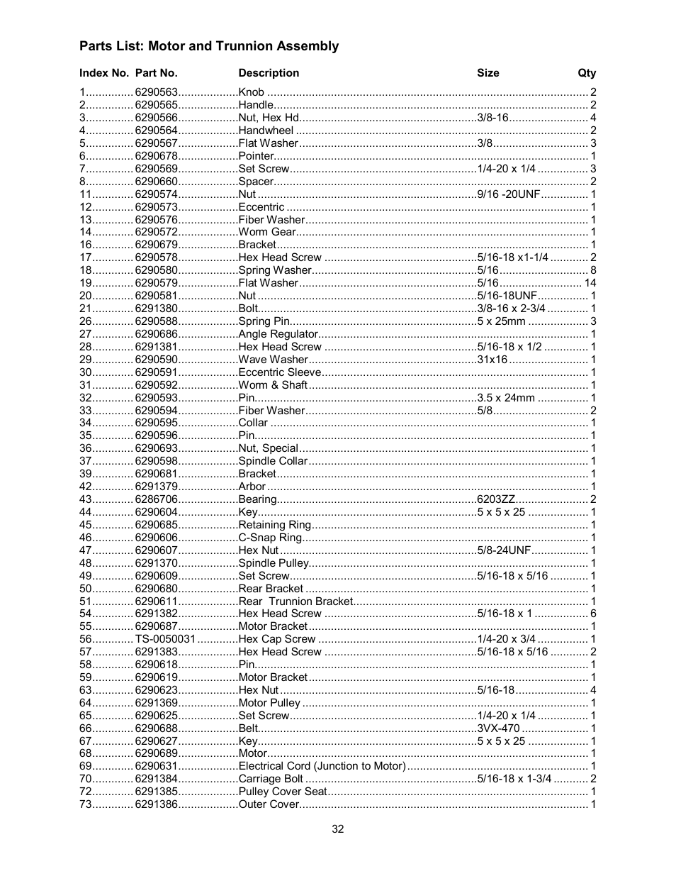 Powermatic 64A User Manual | Page 32 / 36