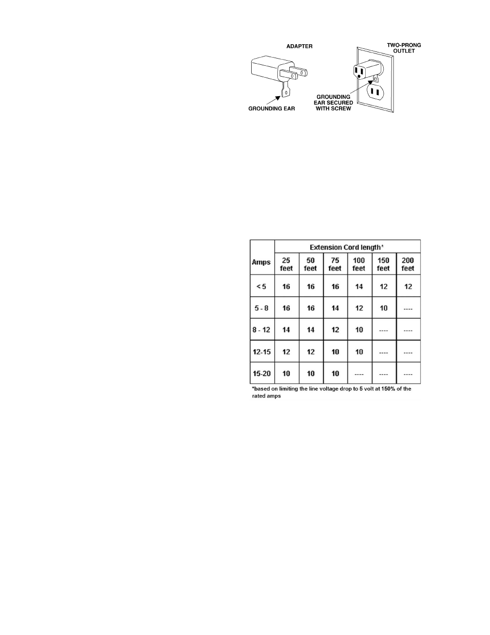 Extension cords, Operation | Powermatic 511 User Manual | Page 11 / 36