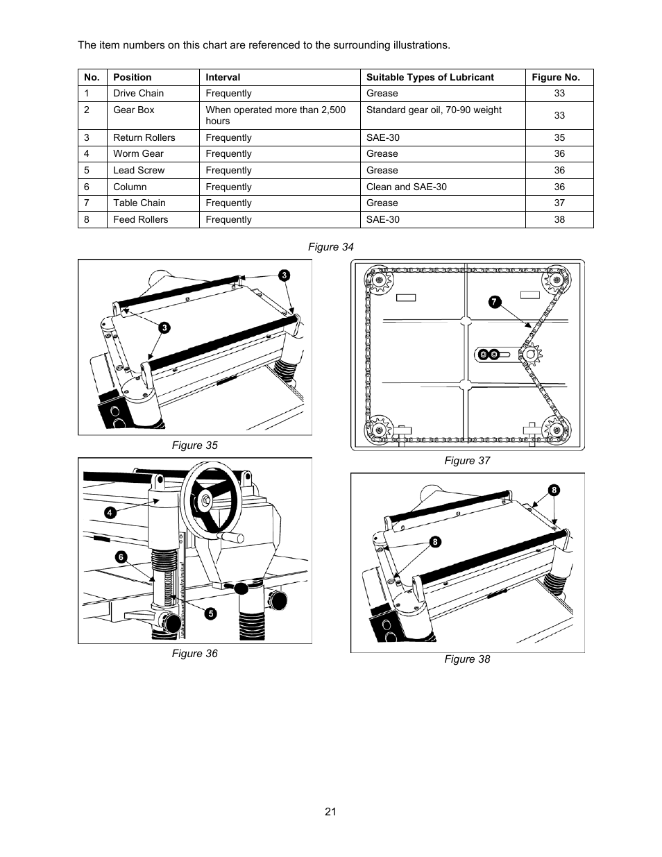 Powermatic 209 User Manual | Page 21 / 40