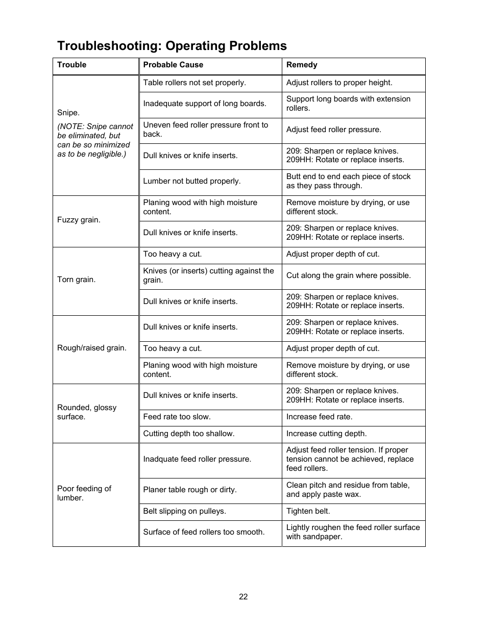 Troubleshooting, Operating problems, Troubleshooting: operating problems | Powermatic 209 User Manual | Page 22 / 40