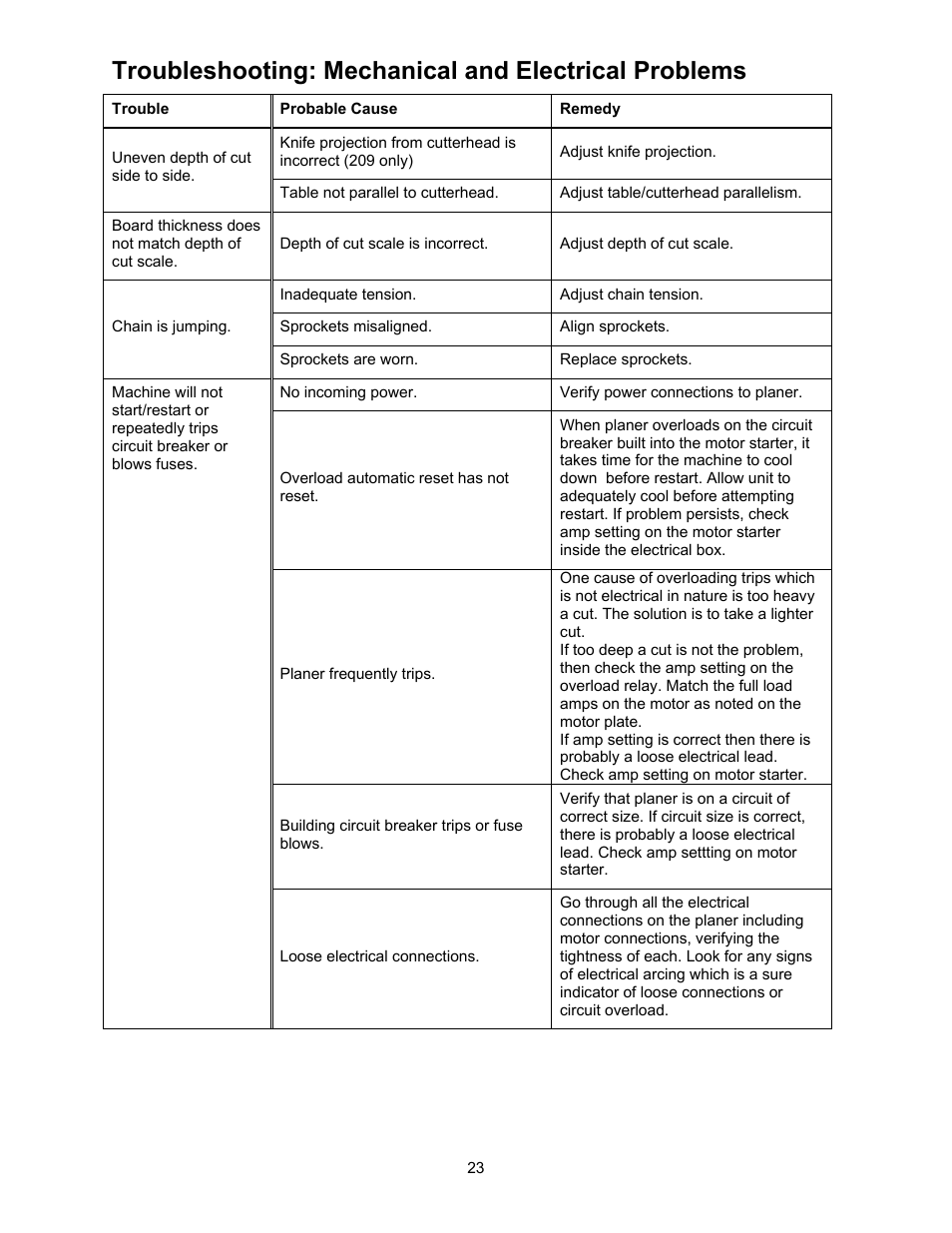 Mechanical and electrical problems | Powermatic 209 User Manual | Page 23 / 40