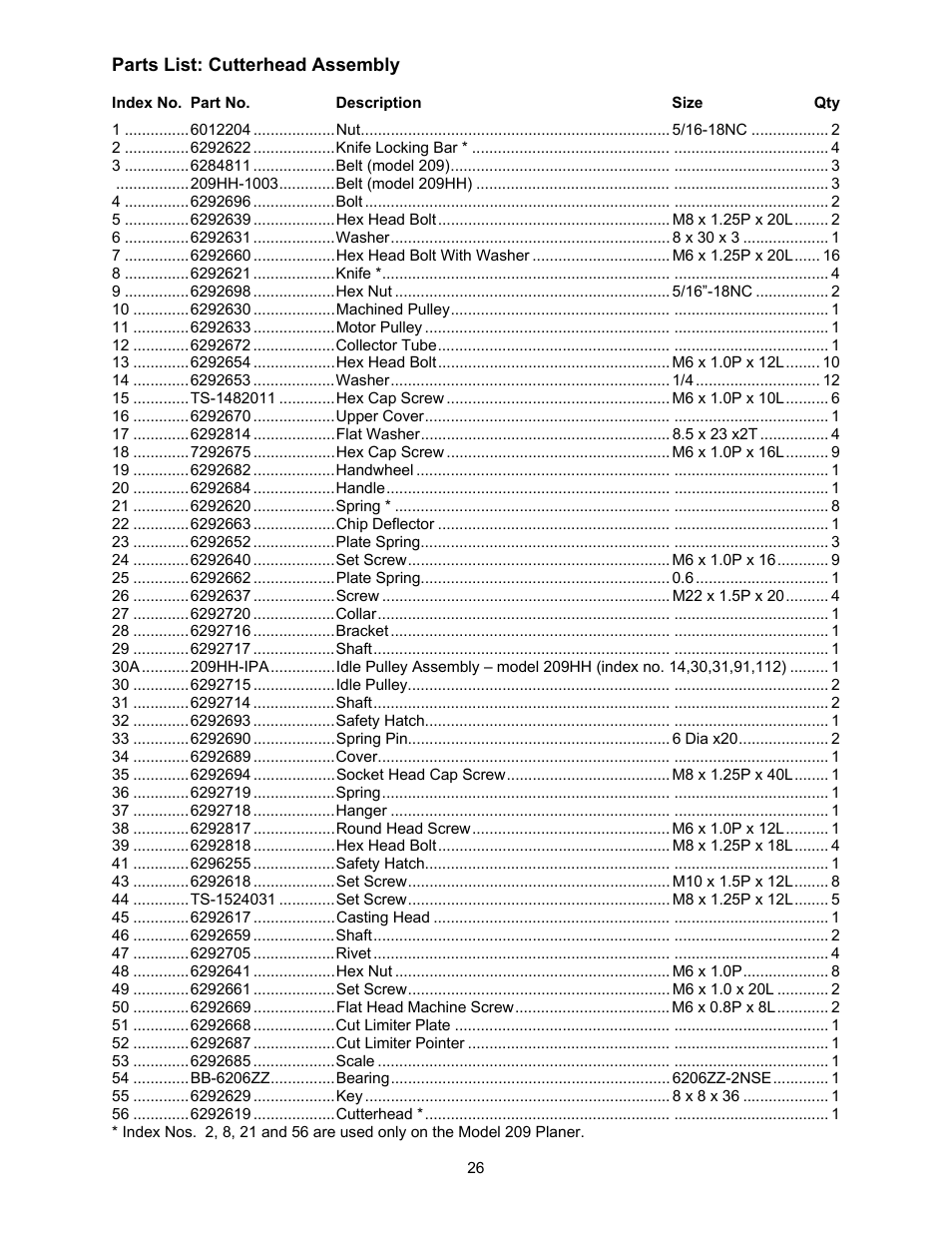 Cutterhead assembly parts list | Powermatic 209 User Manual | Page 26 / 40
