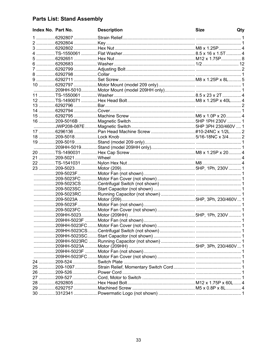 Stand assembly parts list | Powermatic 209 User Manual | Page 33 / 40