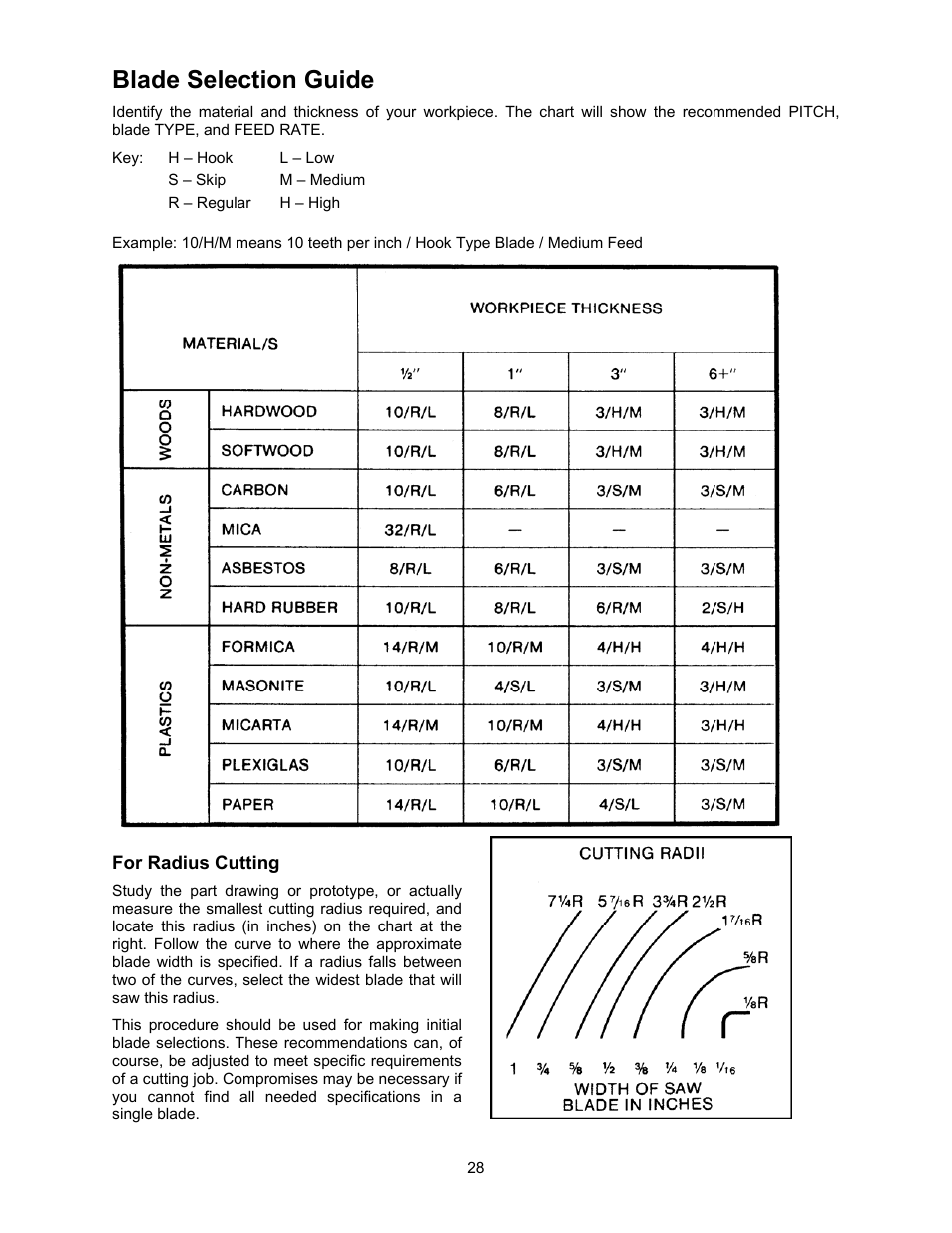 Blade selection guide | Powermatic 2013 User Manual | Page 28 / 60