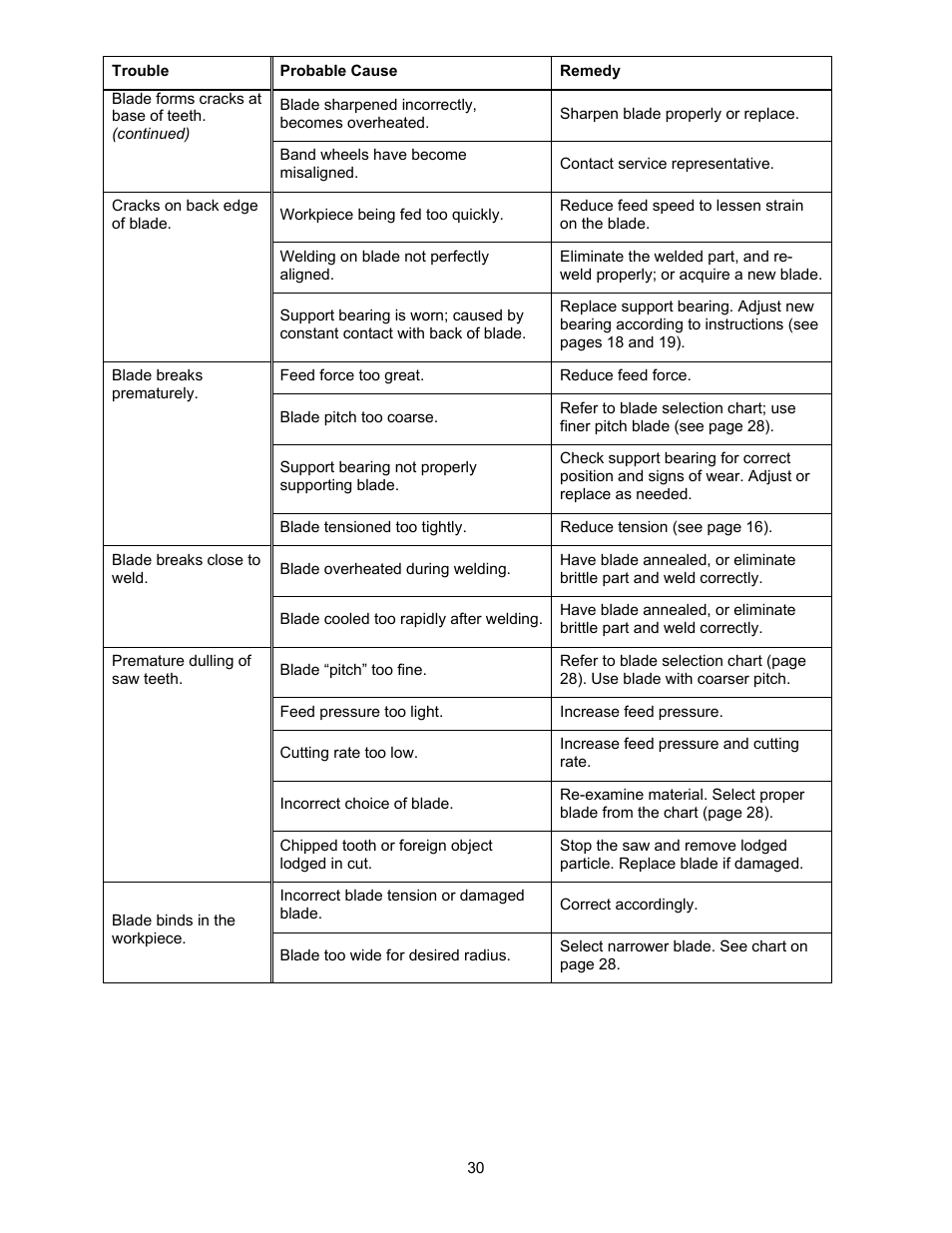 Powermatic 2013 User Manual | Page 30 / 60