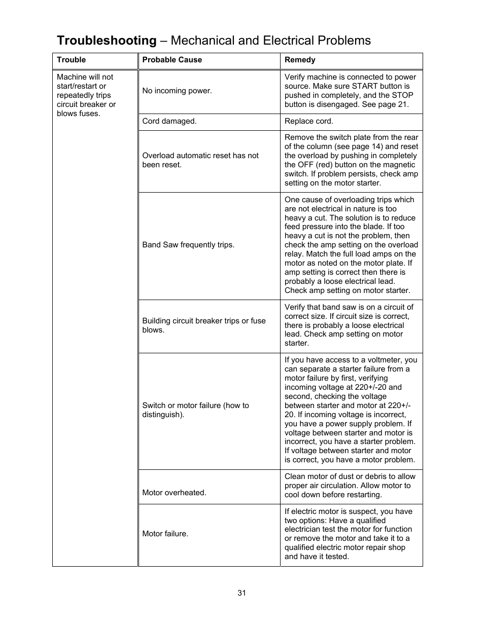 Powermatic 2013 User Manual | Page 31 / 60