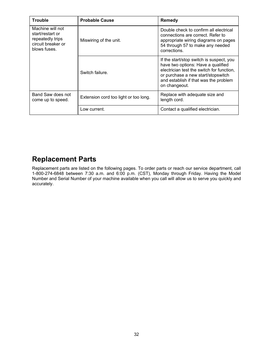 Replacement parts | Powermatic 2013 User Manual | Page 32 / 60