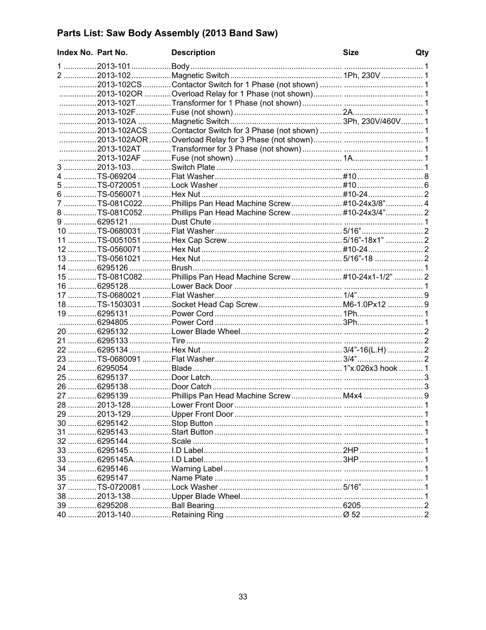 Powermatic 2013 User Manual | Page 33 / 60