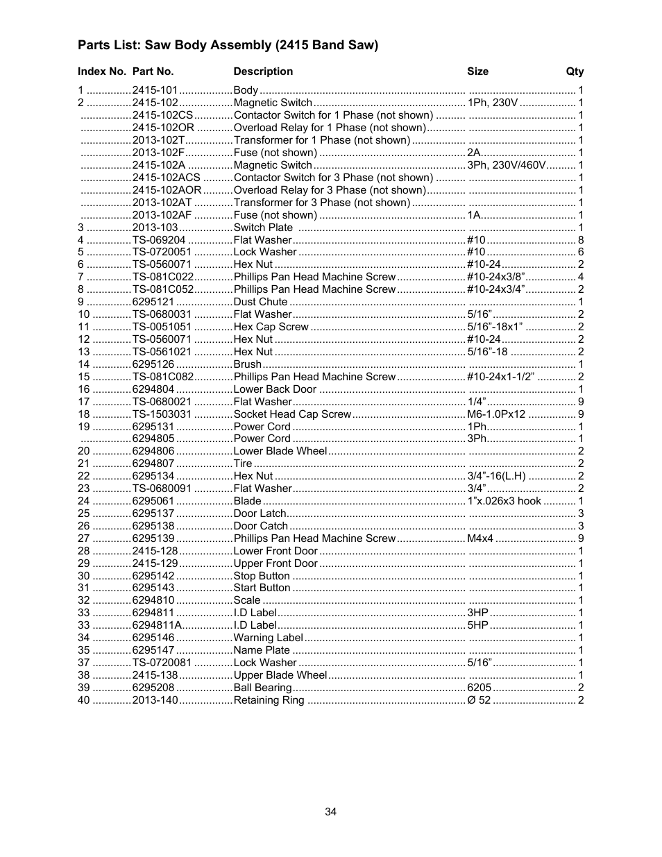 Powermatic 2013 User Manual | Page 34 / 60