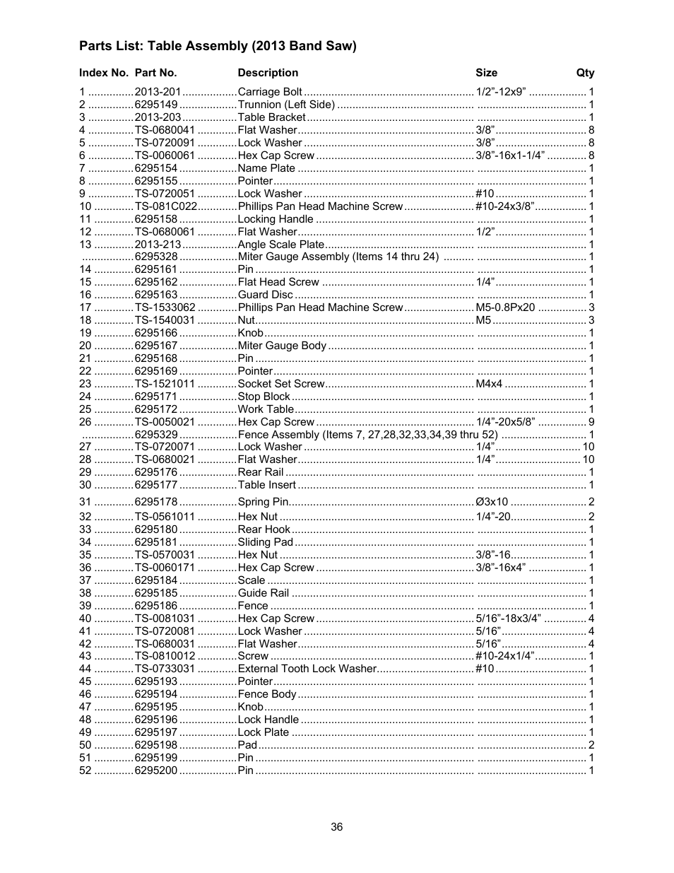 Powermatic 2013 User Manual | Page 36 / 60