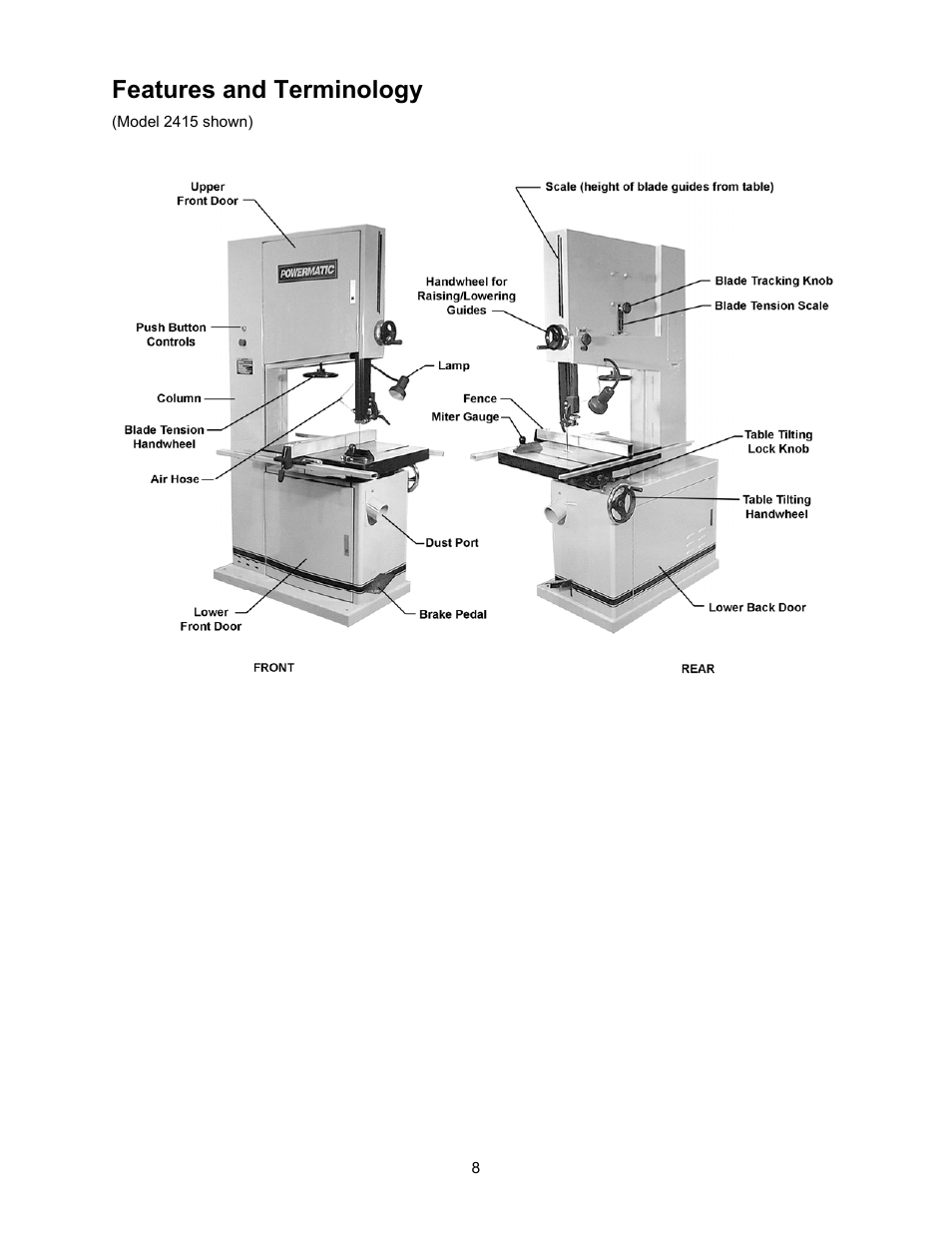 Features and terminology | Powermatic 2013 User Manual | Page 8 / 60