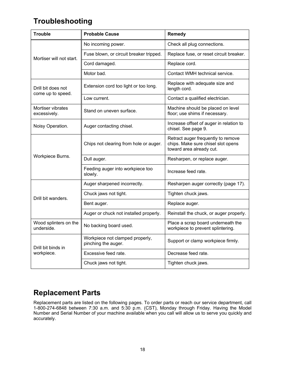 Troubleshooting, Replacement parts, Parts | Powermatic 720HD User Manual | Page 18 / 24