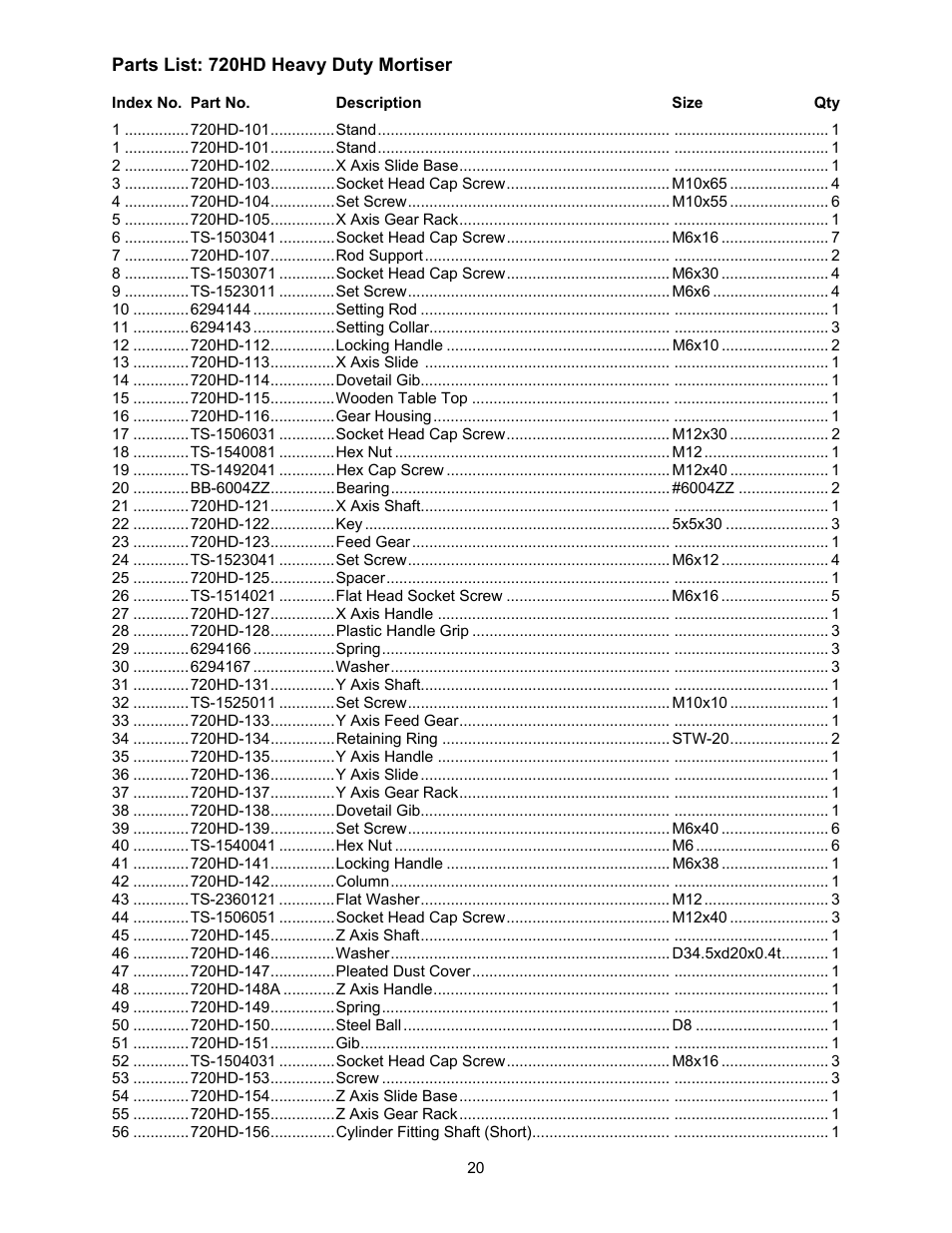 Parts list | Powermatic 720HD User Manual | Page 20 / 24