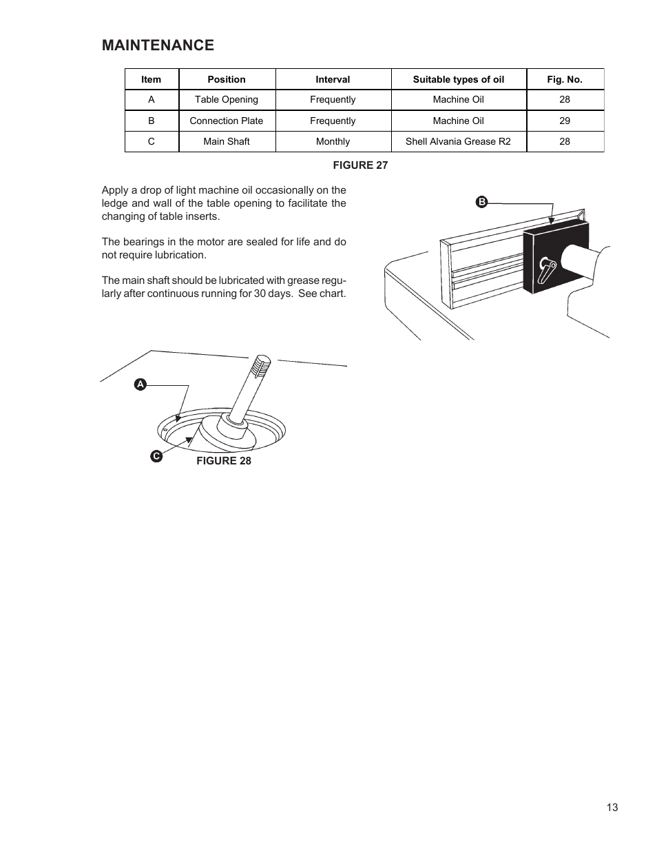Maintenance | Powermatic Wood Shaper 29 User Manual | Page 13 / 28