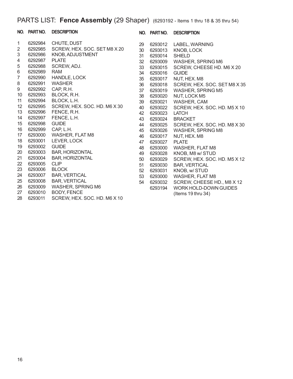 Parts list: fence assembly (29 shaper) | Powermatic Wood Shaper 29 User Manual | Page 16 / 28