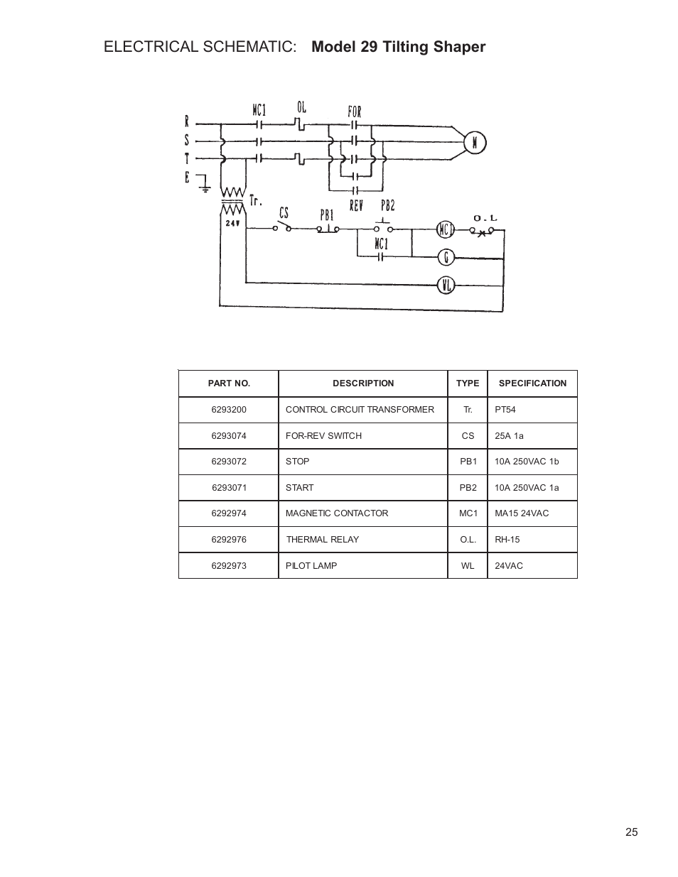 Electrical schematic: model 29 tilting shaper, Three phase 24v | Powermatic Wood Shaper 29 User Manual | Page 25 / 28