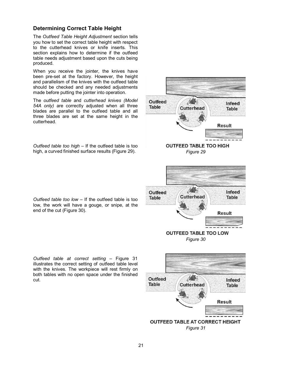 Determining correct table height | Powermatic 54HH User Manual | Page 21 / 40