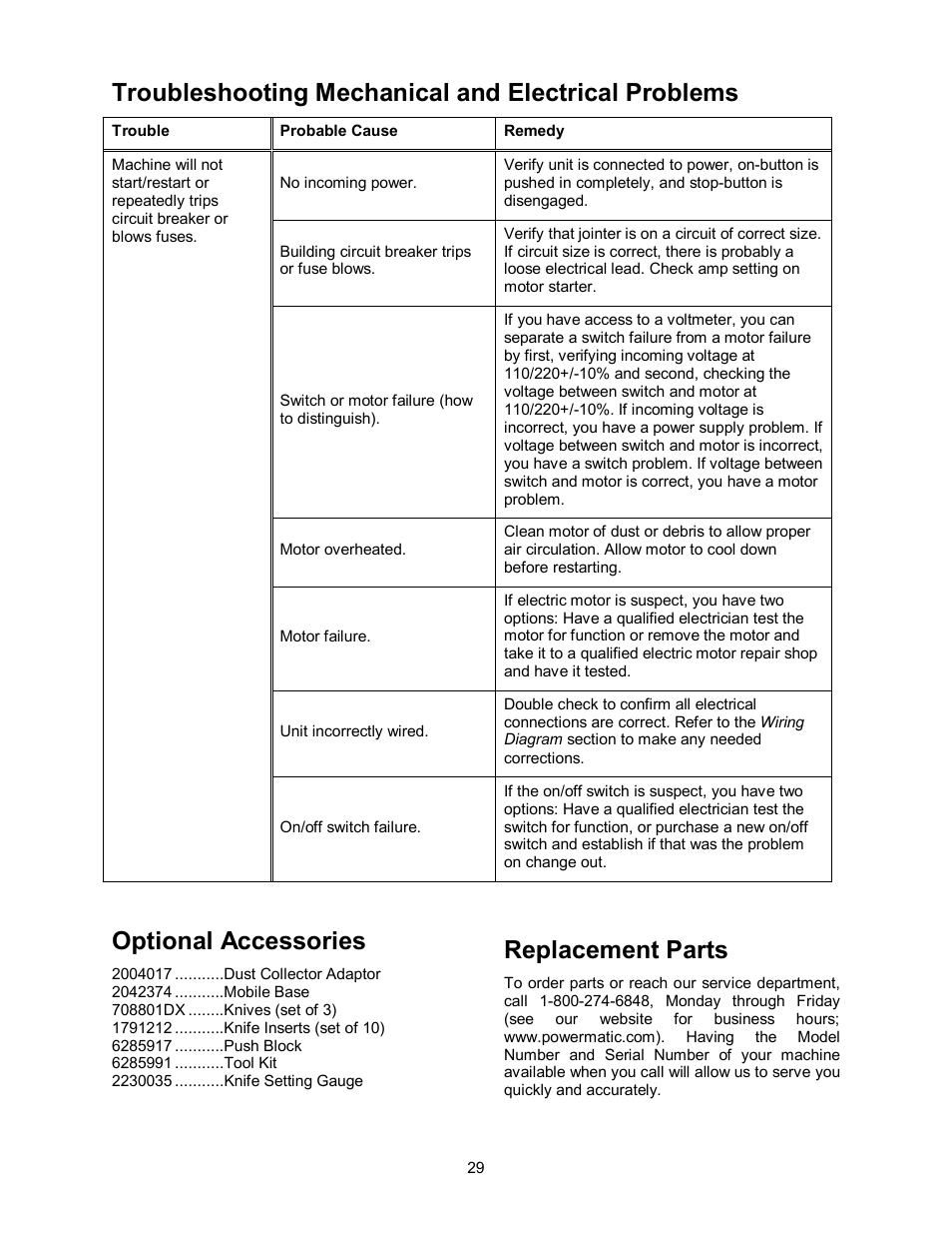 Troubleshooting mechanical and electrical problems, Optional accessories, Replacement parts | Powermatic 54HH User Manual | Page 29 / 40