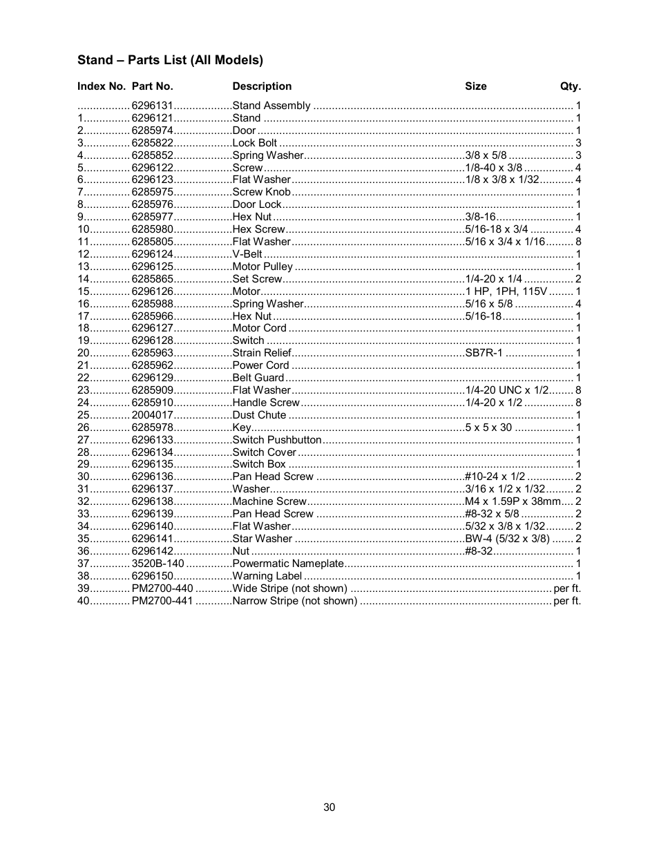 Powermatic 54HH User Manual | Page 30 / 40