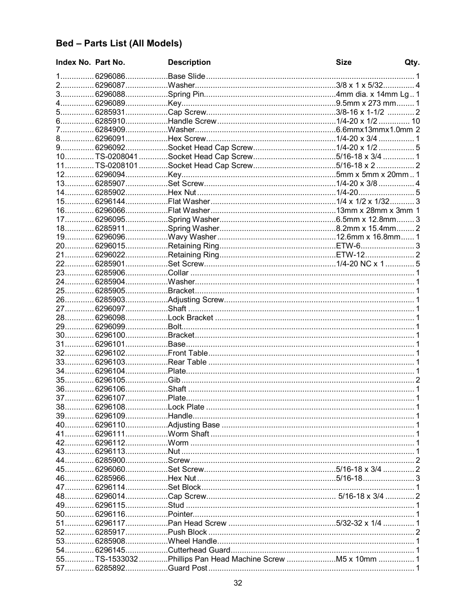 Powermatic 54HH User Manual | Page 32 / 40