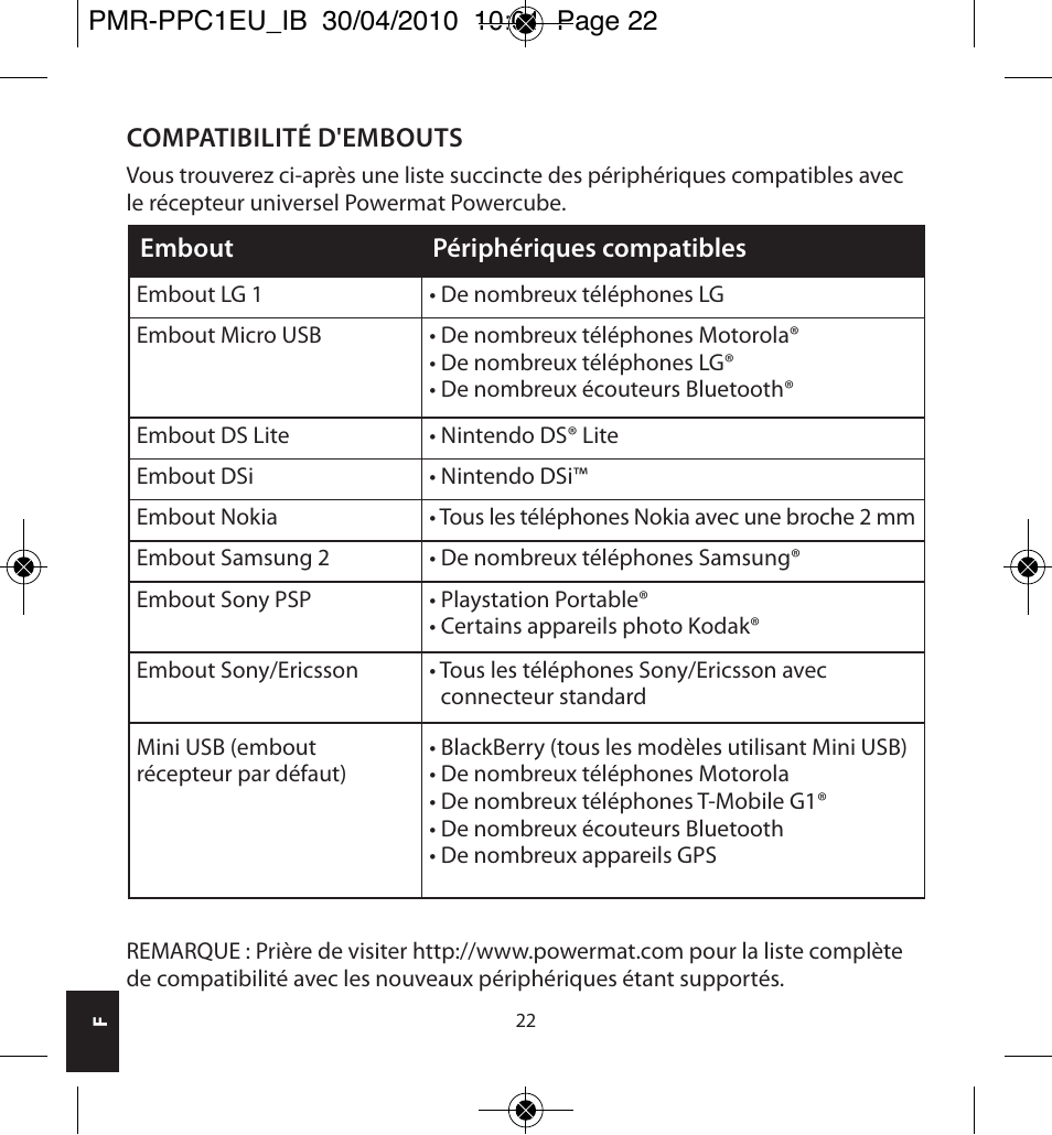 Powermatic POWERMAT PMR-PPC1EU_IB User Manual | Page 22 / 44