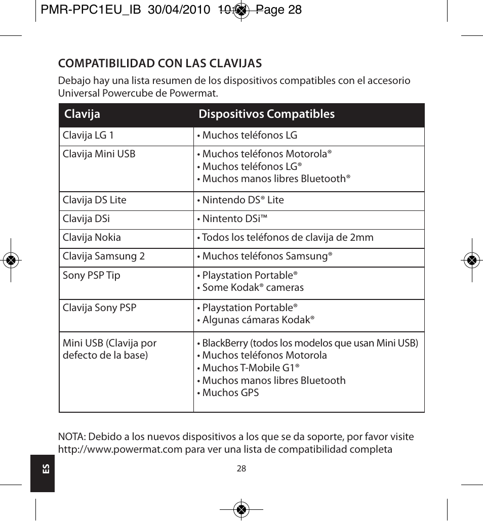 Powermatic POWERMAT PMR-PPC1EU_IB User Manual | Page 28 / 44