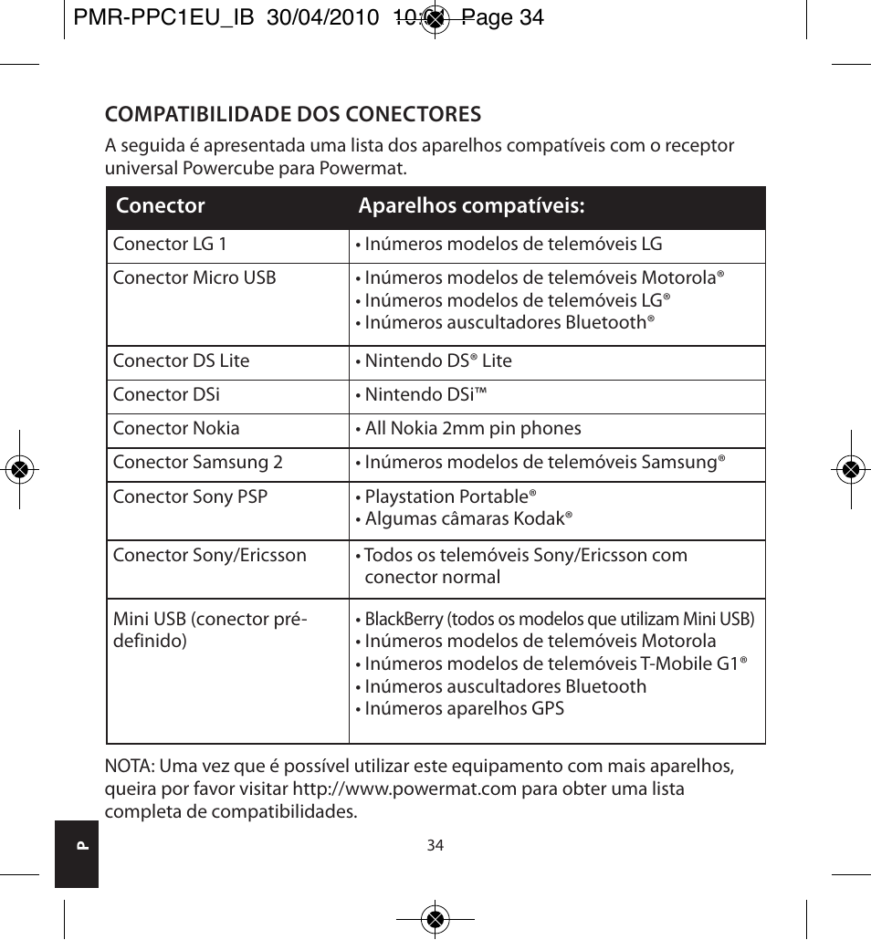 Powermatic POWERMAT PMR-PPC1EU_IB User Manual | Page 34 / 44