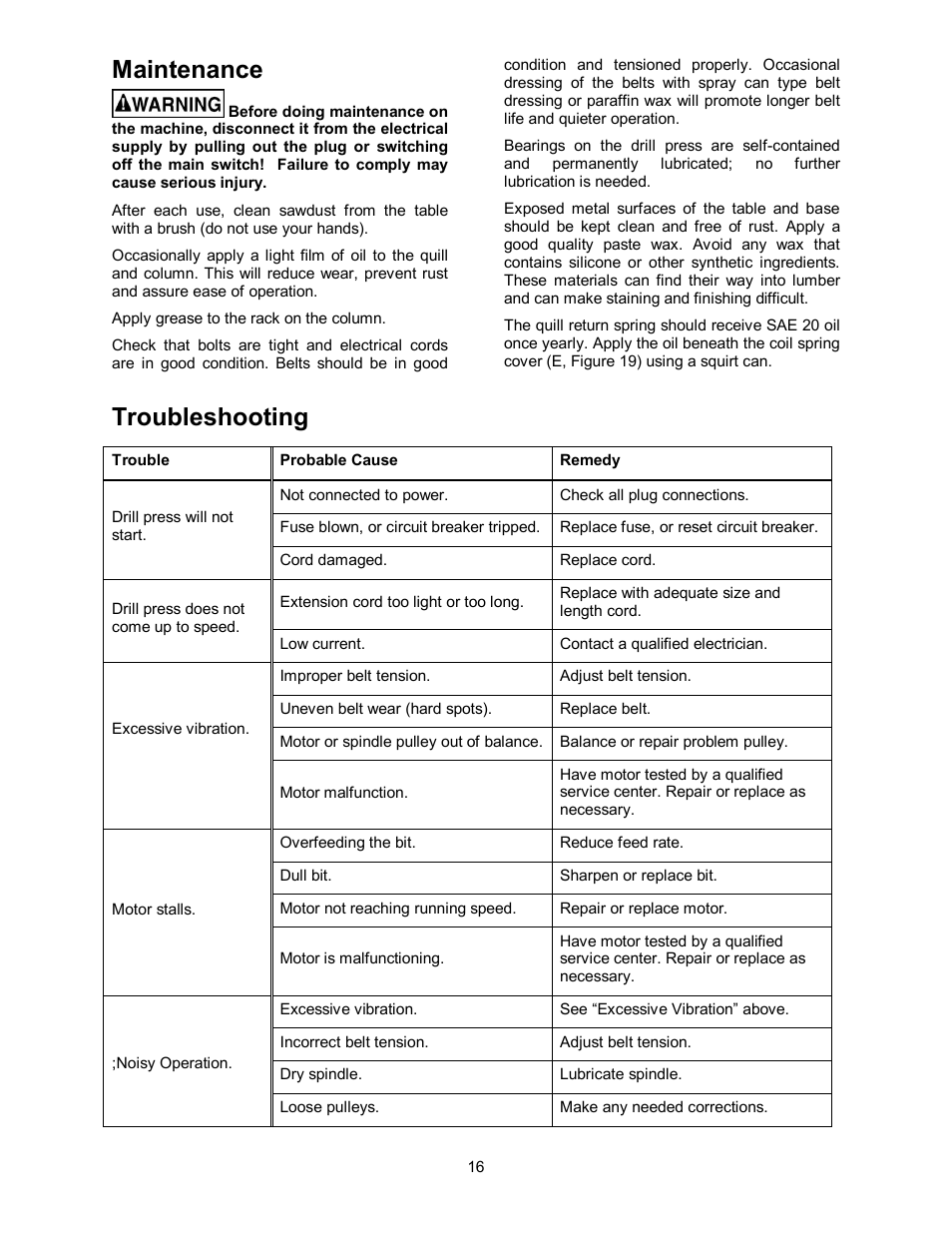 Maintenance, Troubleshooting | Powermatic 2800 User Manual | Page 16 / 24