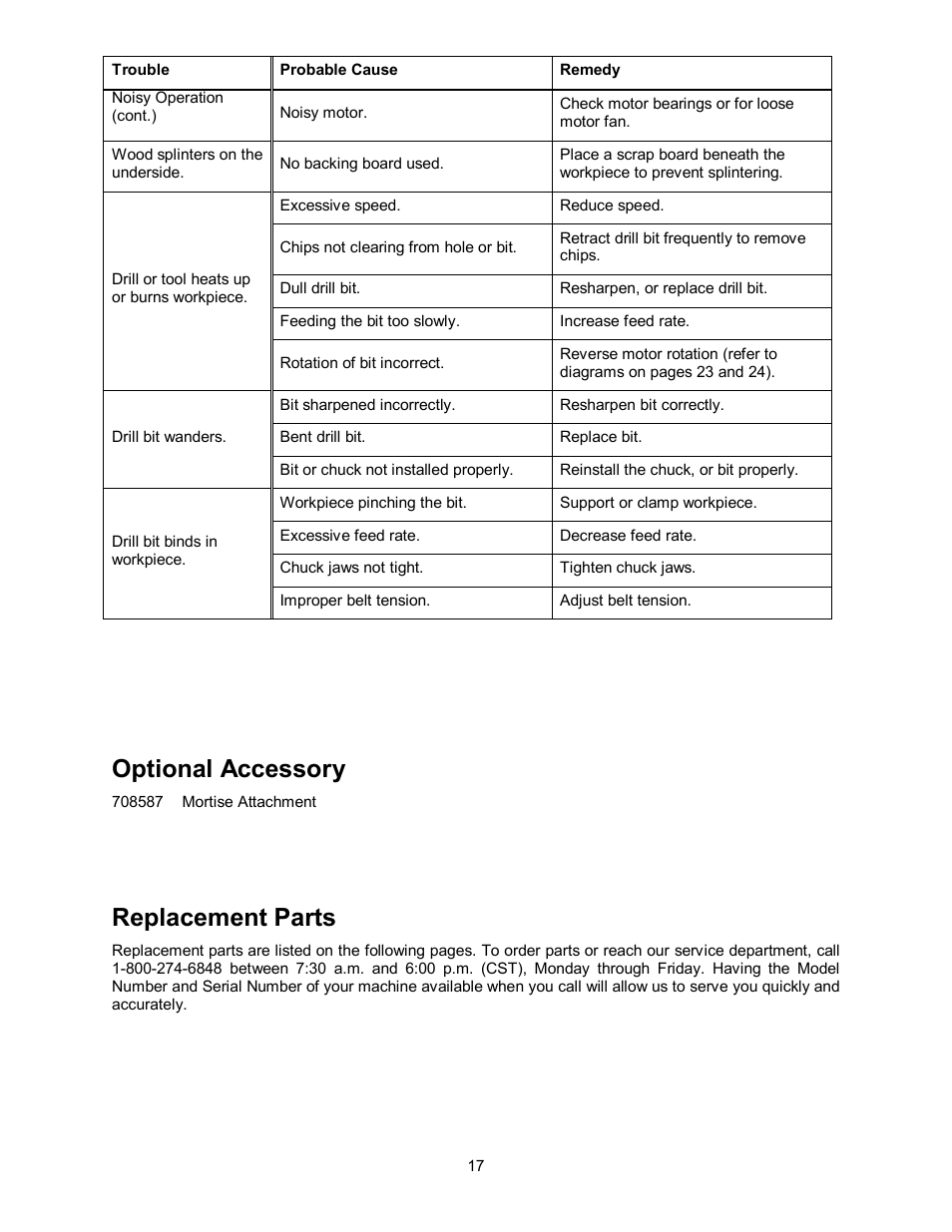Optional accessory, Replacement parts | Powermatic 2800 User Manual | Page 17 / 24