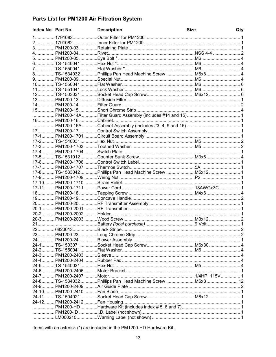 Parts list for pm1200 air filtration system | Powermatic AIR FILTRATION SYSTEM PM1200 User Manual | Page 13 / 16