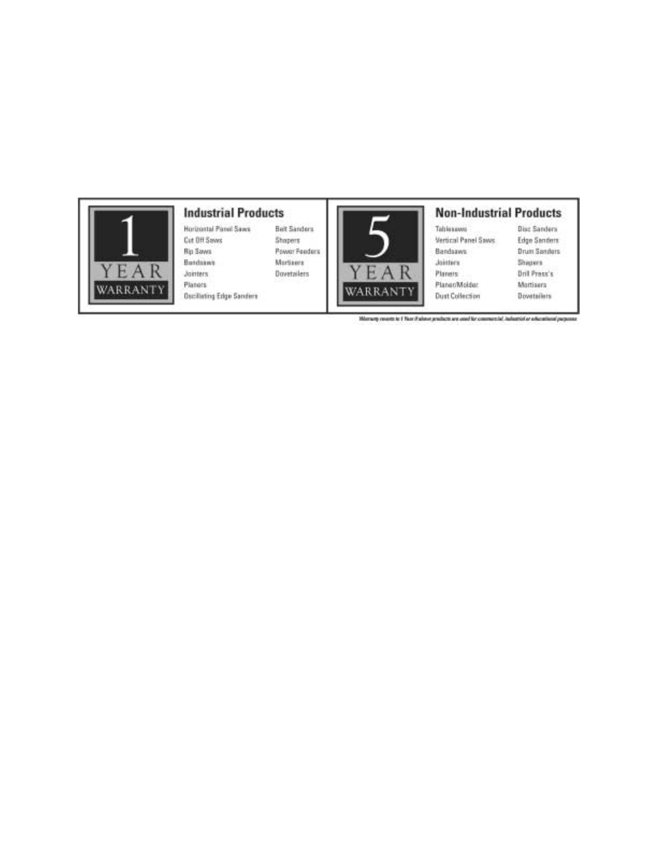 Warranty and service | Powermatic 201HH User Manual | Page 2 / 36