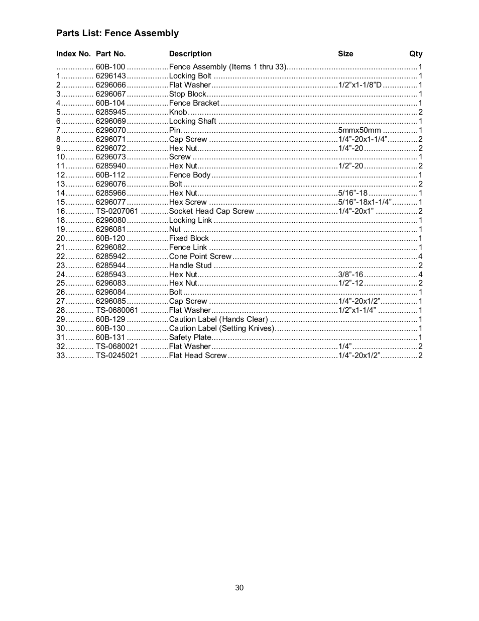 Powermatic 60B User Manual | Page 30 / 40