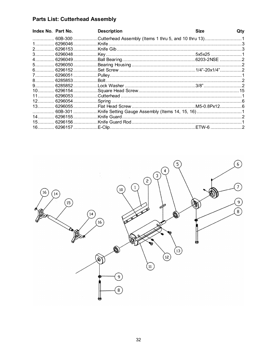Powermatic 60B User Manual | Page 32 / 40