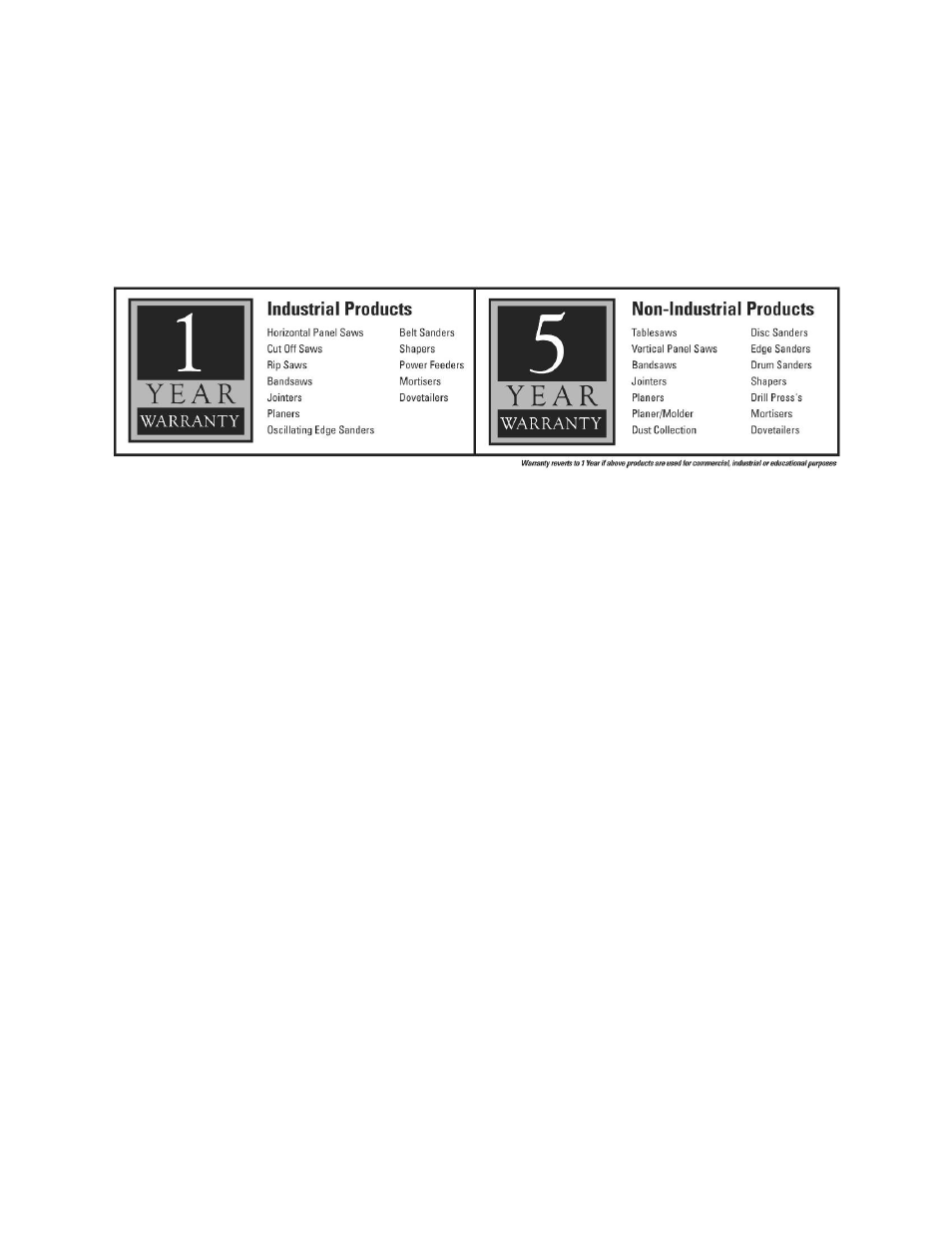 Warranty and service | Powermatic 15HH User Manual | Page 2 / 40
