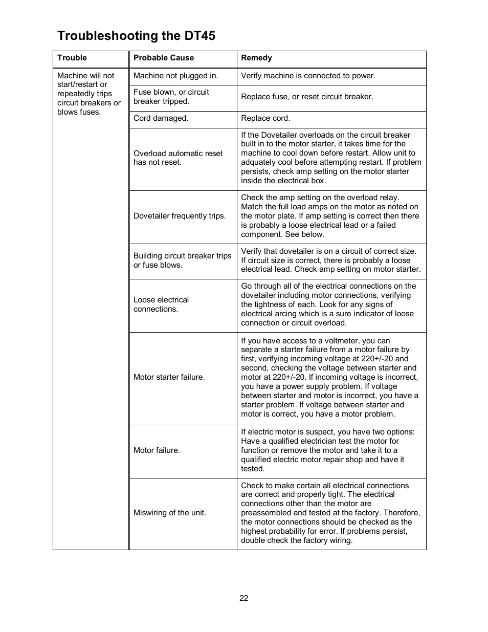Troubleshooting, Troubleshooting the dt45 | Powermatic Single End Dovetailer DT45 User Manual | Page 22 / 32