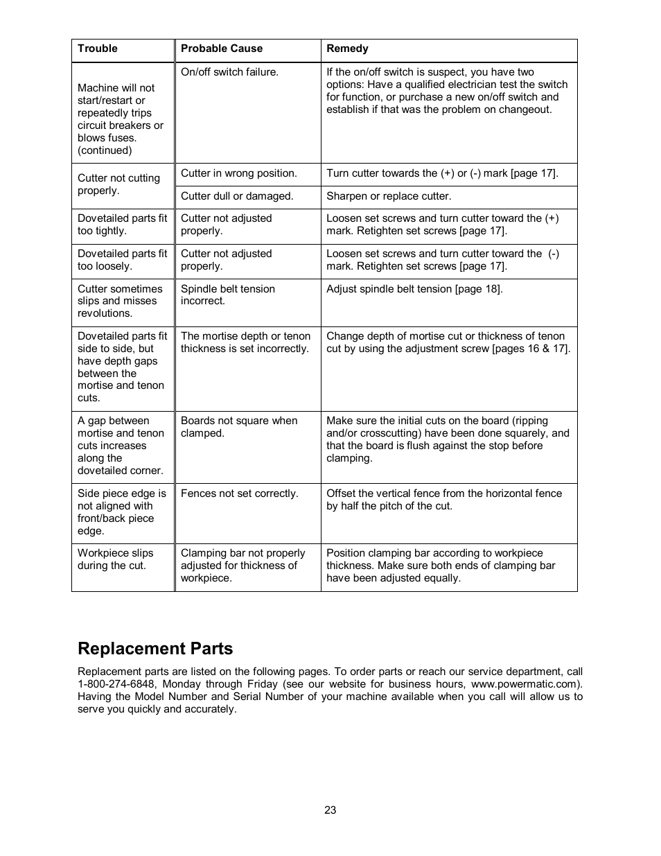 Replacement parts | Powermatic Single End Dovetailer DT45 User Manual | Page 23 / 32