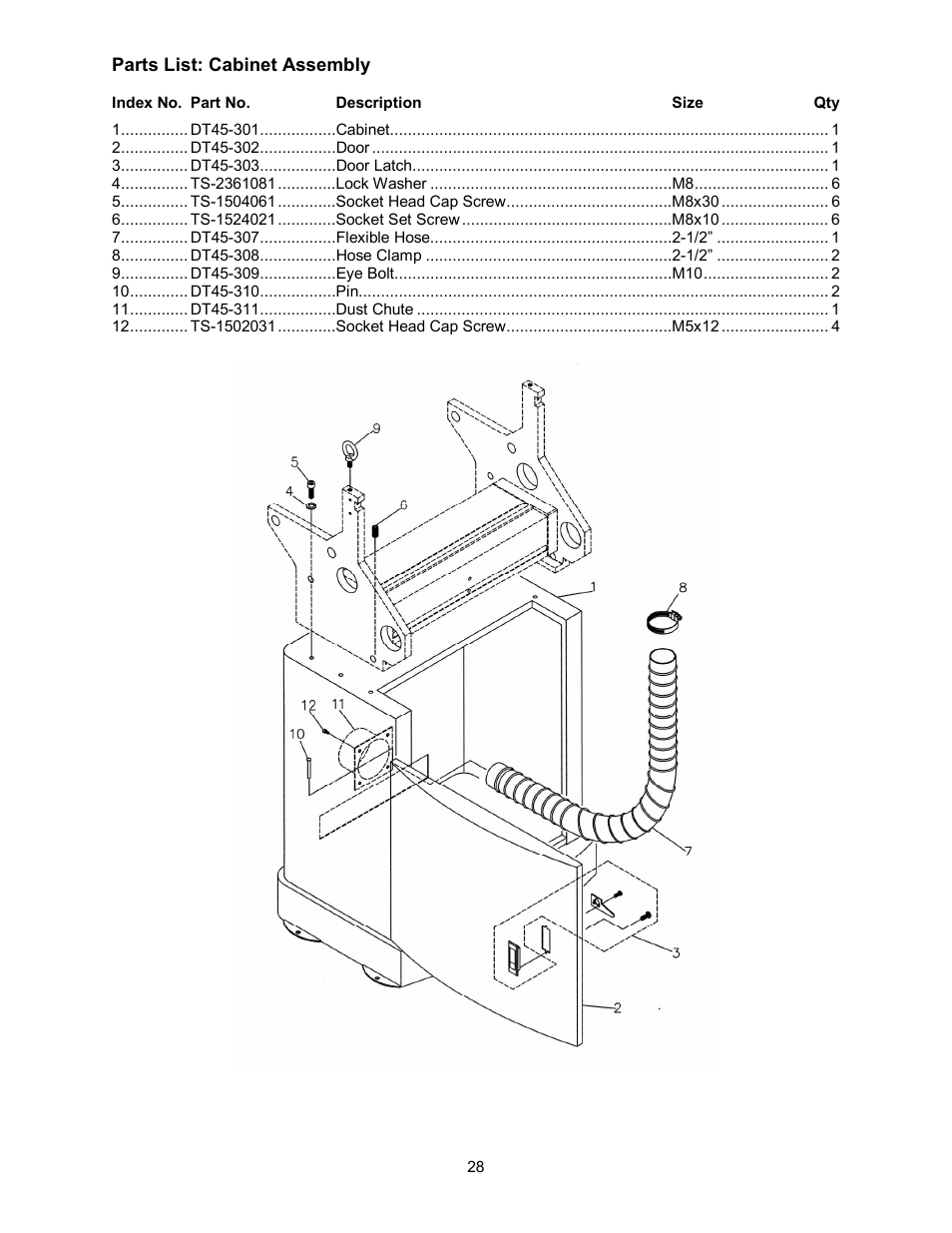 Cabinet assembly | Powermatic Single End Dovetailer DT45 User Manual | Page 28 / 32