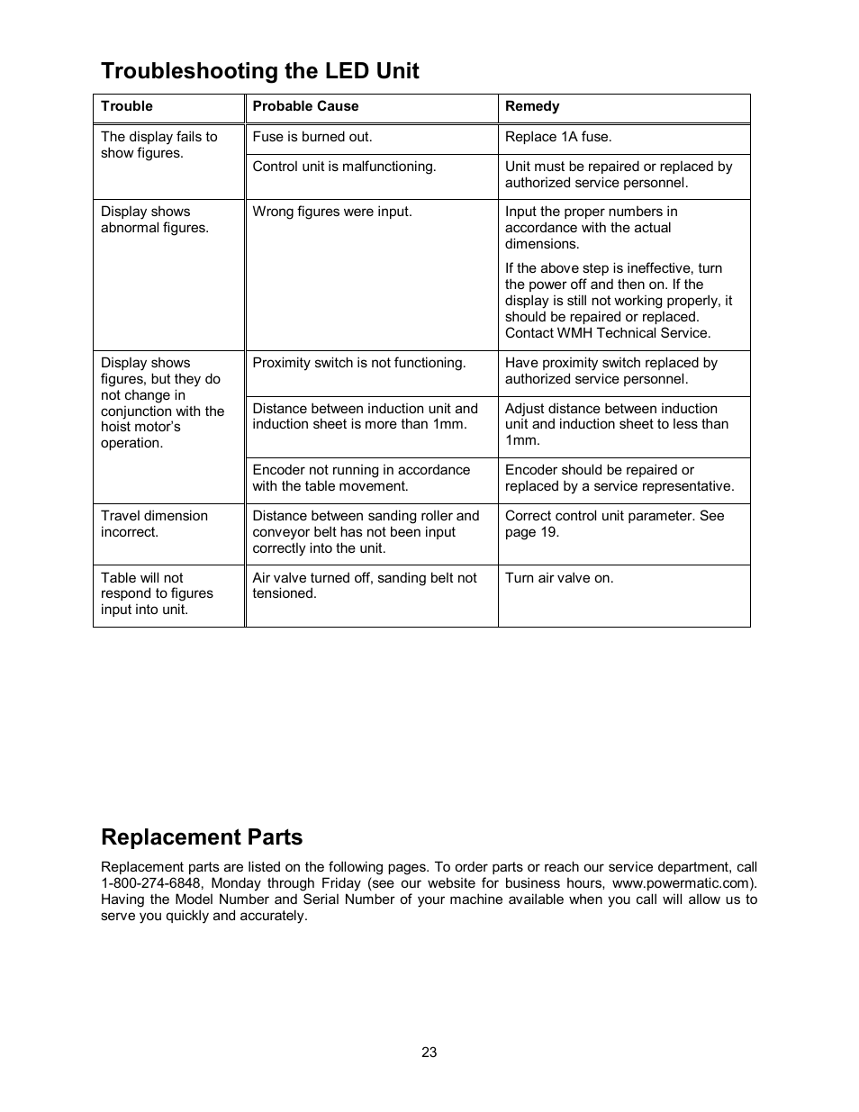 Troubleshooting the led unit, Replacement parts | Powermatic WB-43 User Manual | Page 23 / 68