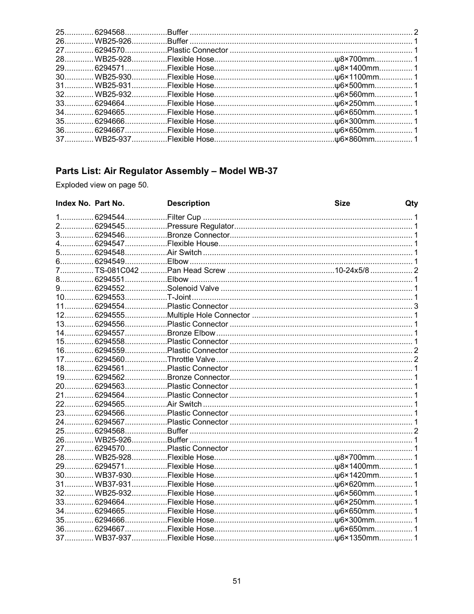 Powermatic WB-43 User Manual | Page 51 / 68