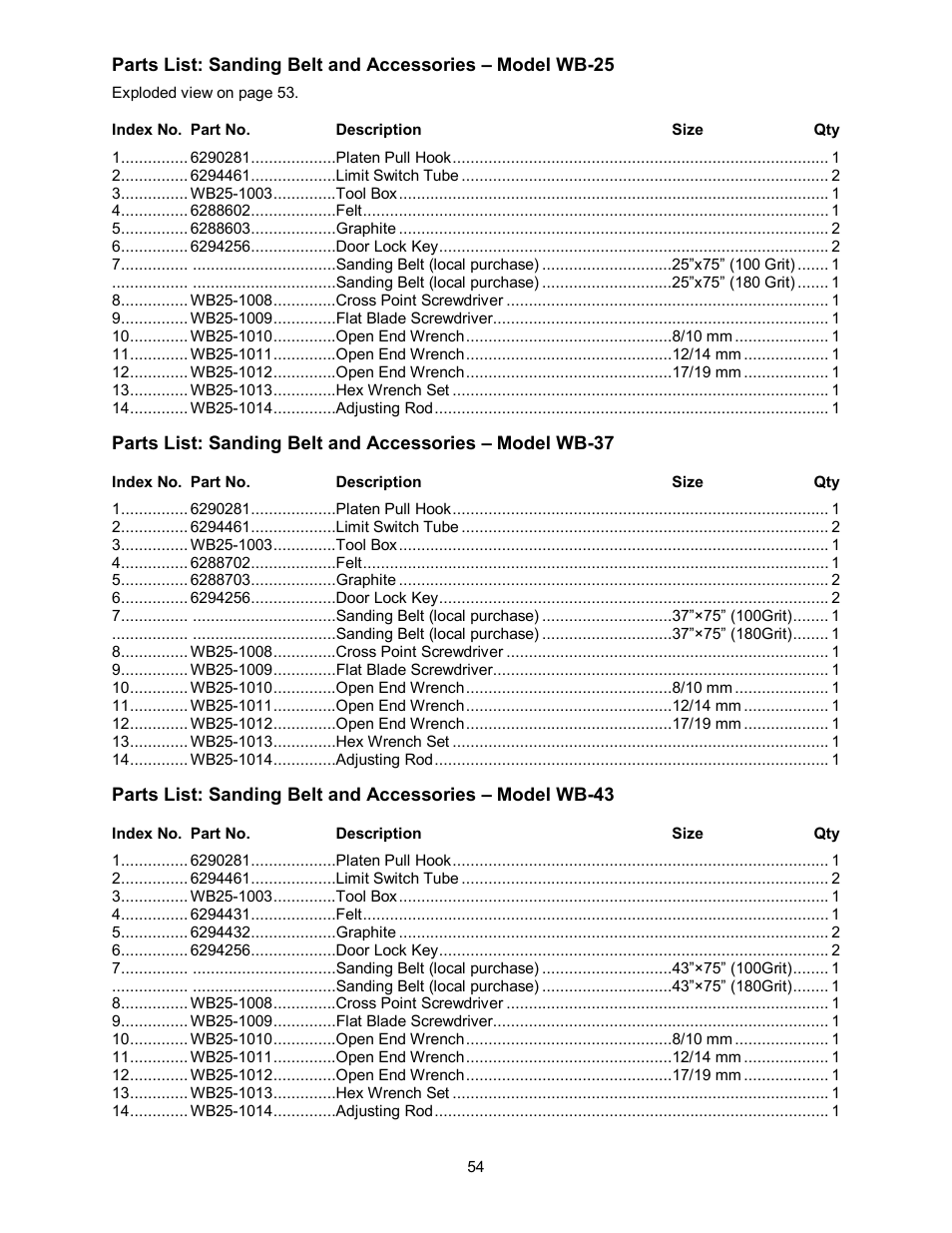 Powermatic WB-43 User Manual | Page 54 / 68