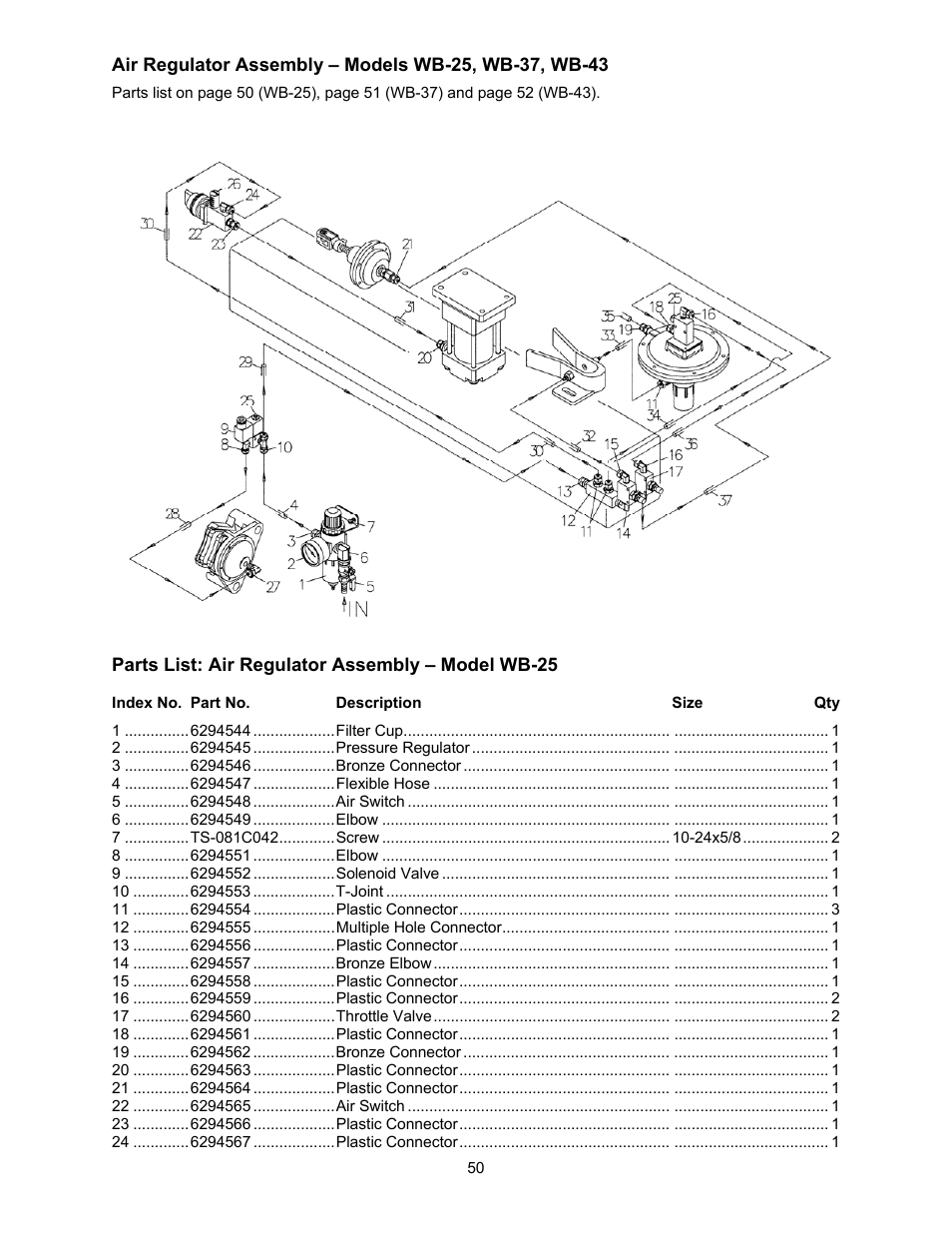 Air regulator assembly | Powermatic WB-25 User Manual | Page 50 / 68