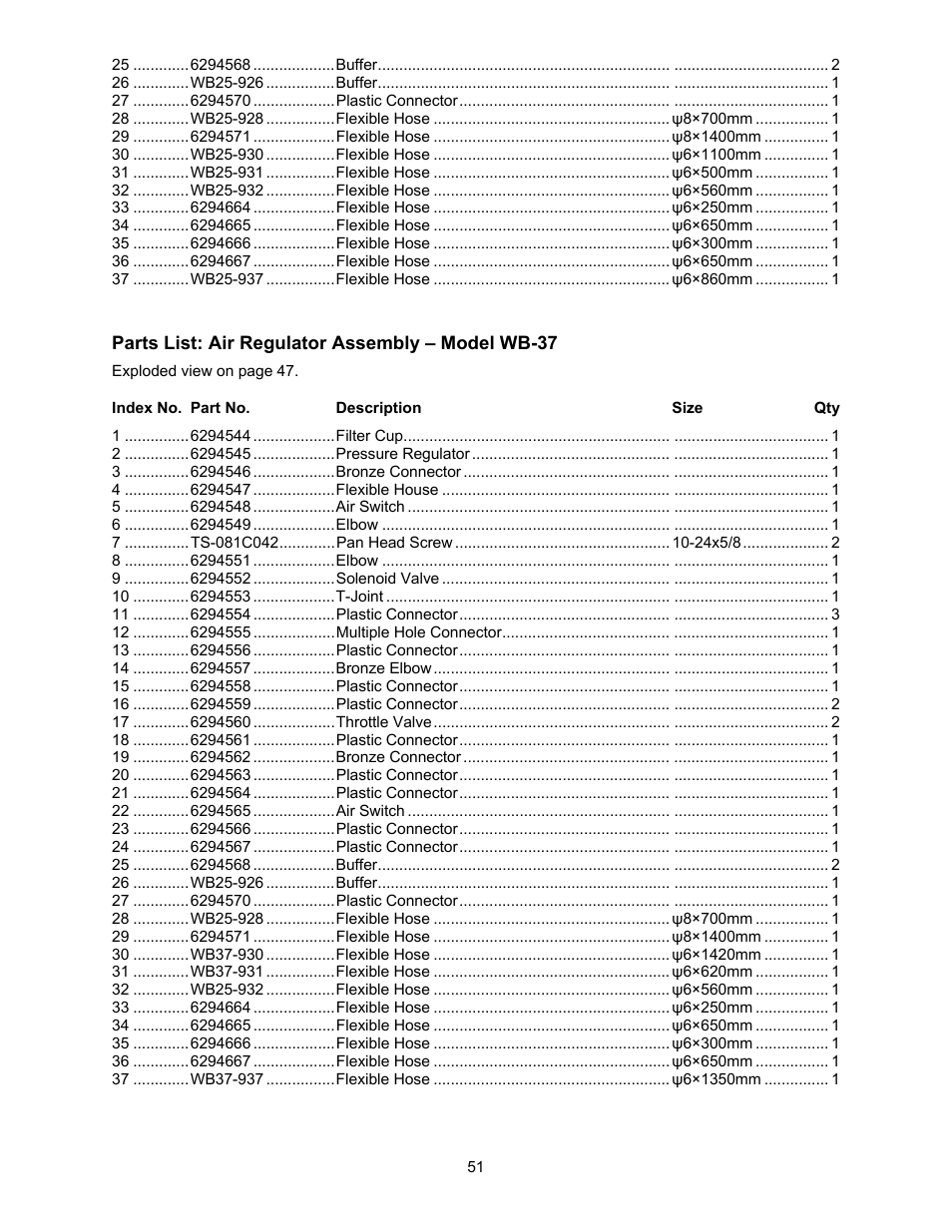 Powermatic WB-25 User Manual | Page 51 / 68