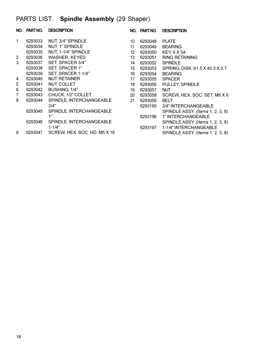 Parts list: spindle assembly (29 shaper) | Powermatic 29 User Manual | Page 18 / 28