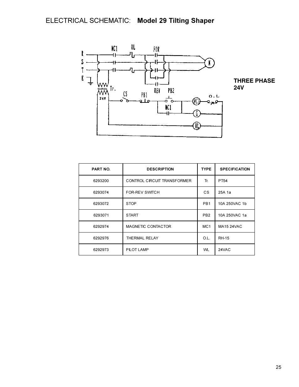 Electrical schematic: model 29 tilting shaper, Three phase 24v | Powermatic 29 User Manual | Page 25 / 28