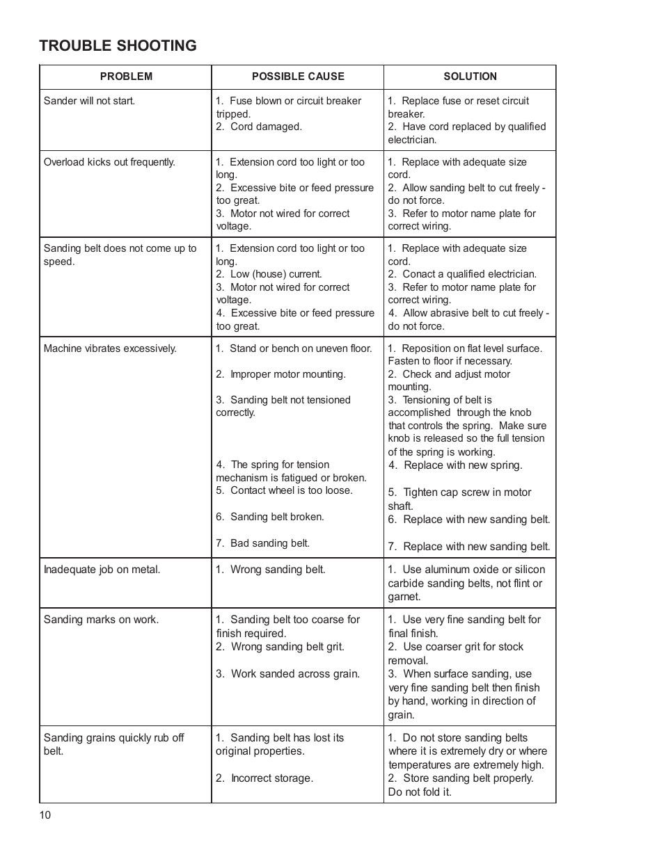 Trouble shooting | Powermatic 6108 User Manual | Page 10 / 20