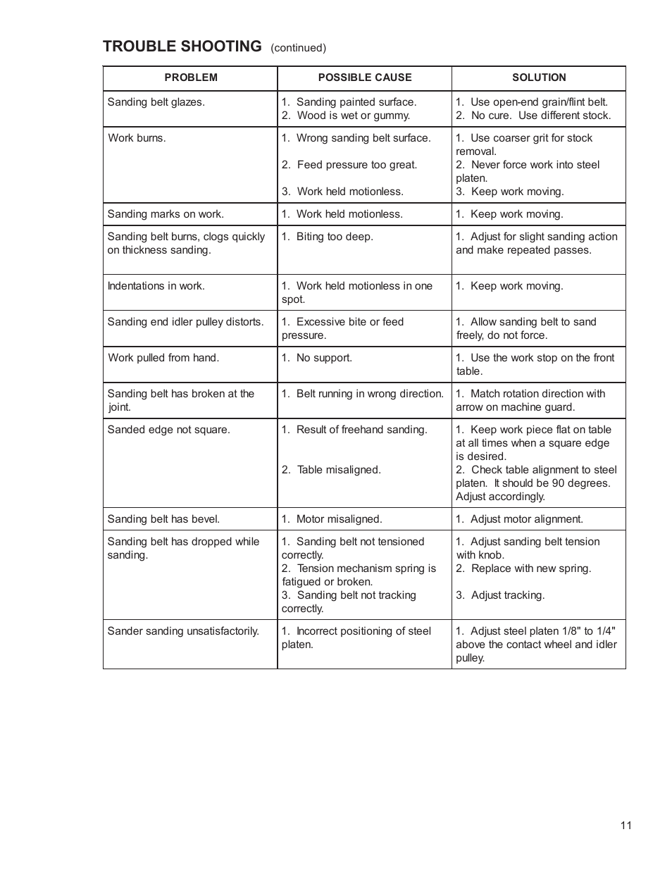 Trouble shooting | Powermatic 6108 User Manual | Page 11 / 20