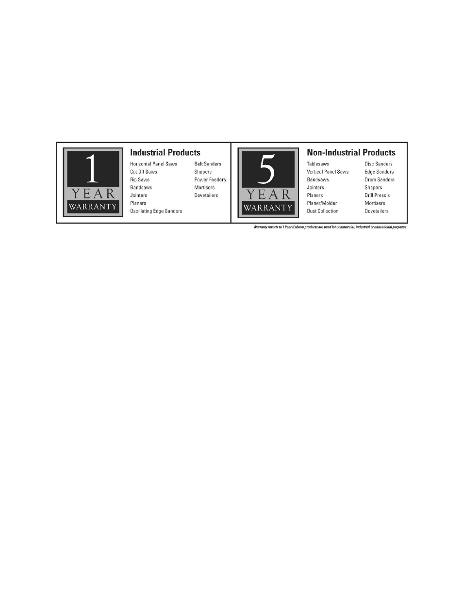 Warranty and service | Powermatic PM2000 User Manual | Page 2 / 44